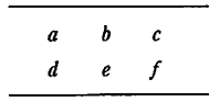 順序変数の関連尺度｜スピアマンのロー・グッドマンクラスカルのガンマ・ケンドールのタウ・ソマーズのｄ【統計学・統計解析講義基礎】